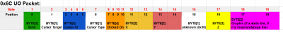 0x6C Packet.png