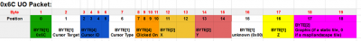 0x6C Packet.png